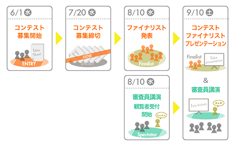 JTB旅行券50万円プレゼントされる、ITを使って未来の旅行を変えるコンテストが開催されます。2