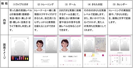 JALは、「笑顔講座」のデジタルコンテンツをCAのタブレット端末に導入すると発表！