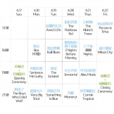 screening schedule