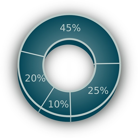 資産配分の円グラフ