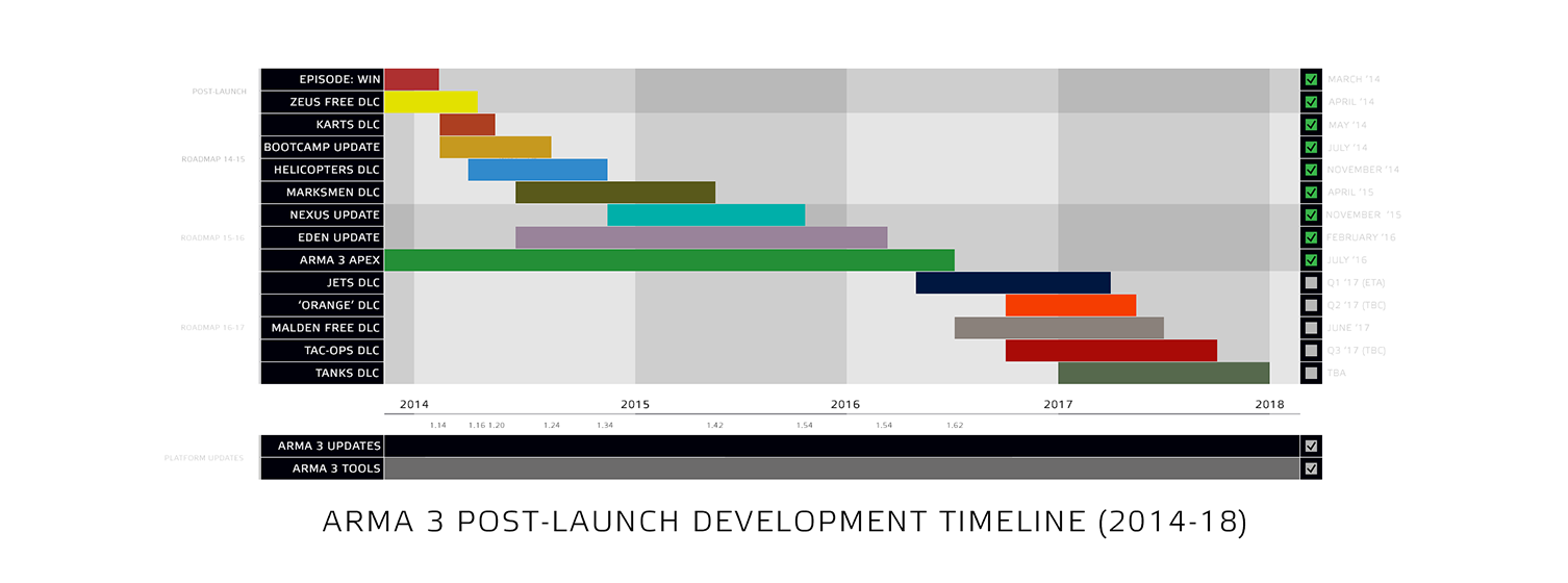 a3_post_launch_development_roadmap.png
