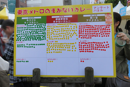 東京メトロのまかないカレーの投票