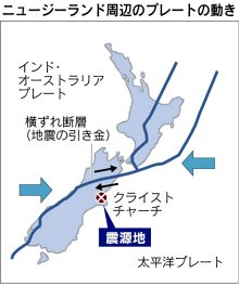 ニュージーランドの地震